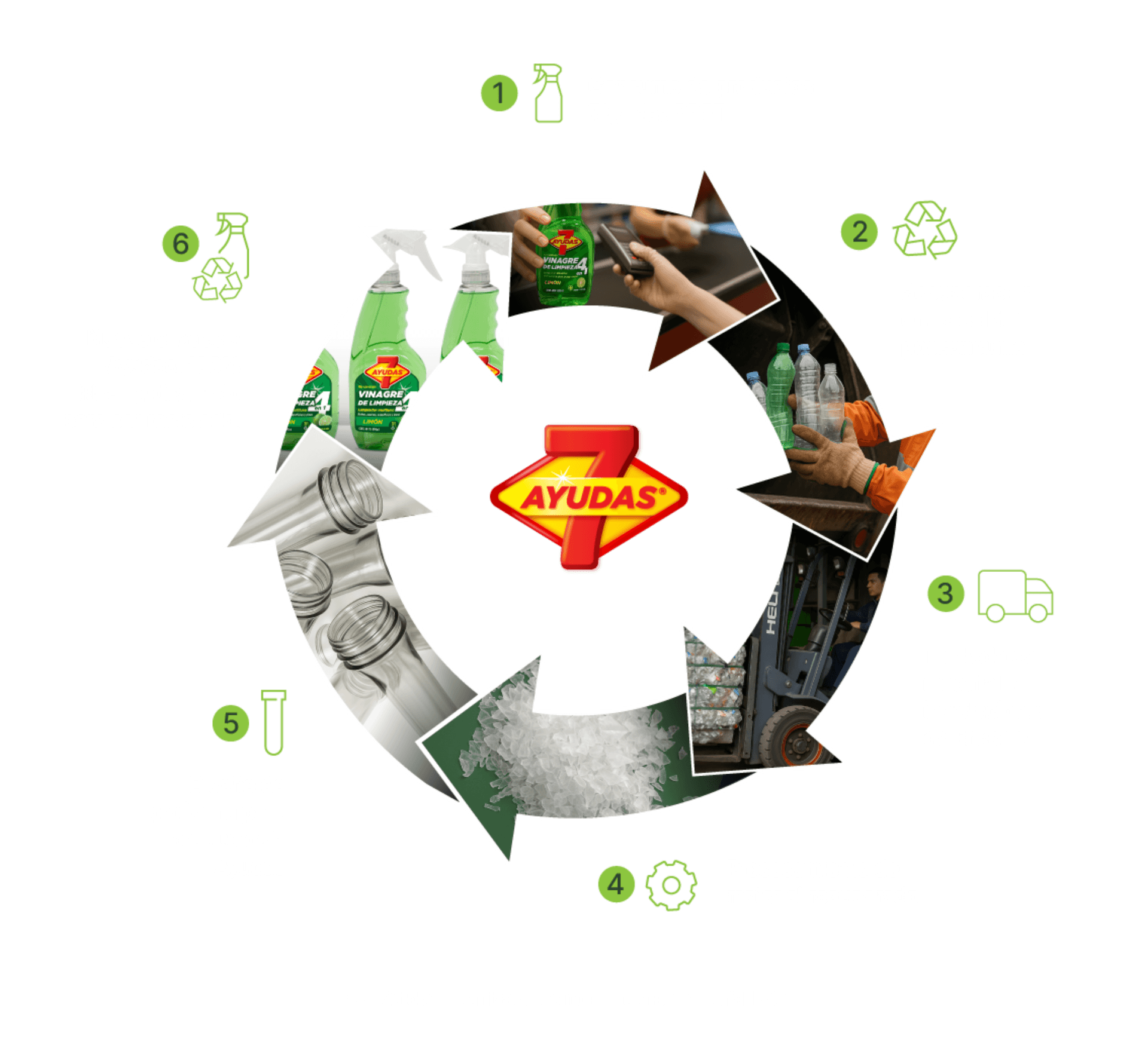 Alianza Origin x 7Ayudas: Botella a botella